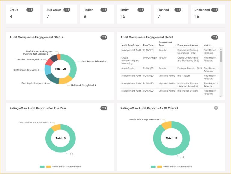 E Audit – RR System
